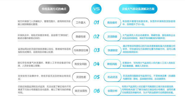 無人機大氣監(jiān)測系統(tǒng)