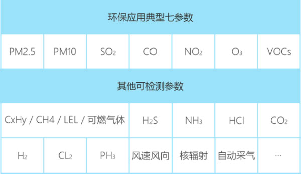 無人機大氣監(jiān)測系統(tǒng)